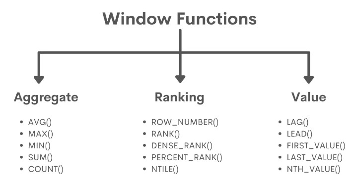 window function explained
