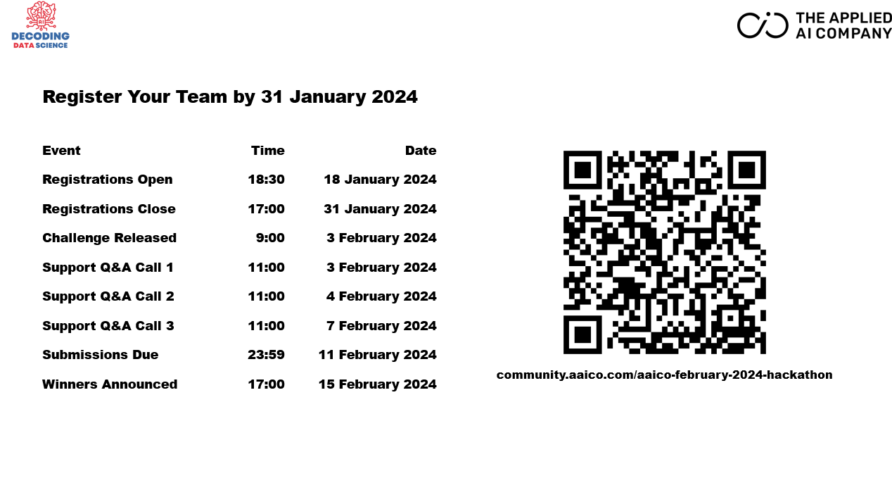 AAICO February 2024 Hackathon launched at Decoding Data Science ...