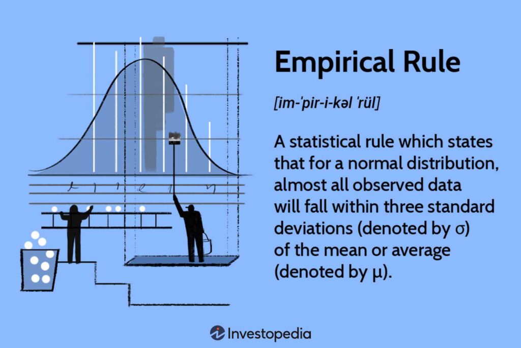 3 sigma standard deviation