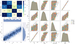 seaborn python