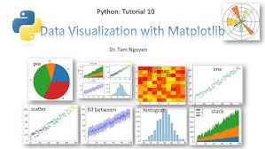 Matplotlib tutorial