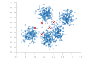 Decoding Data Science